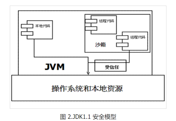 java安全管理器作用 java系统安全_.net_02