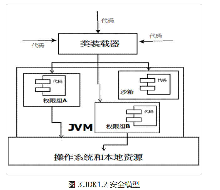 java安全管理器作用 java系统安全_java安全管理器作用_03