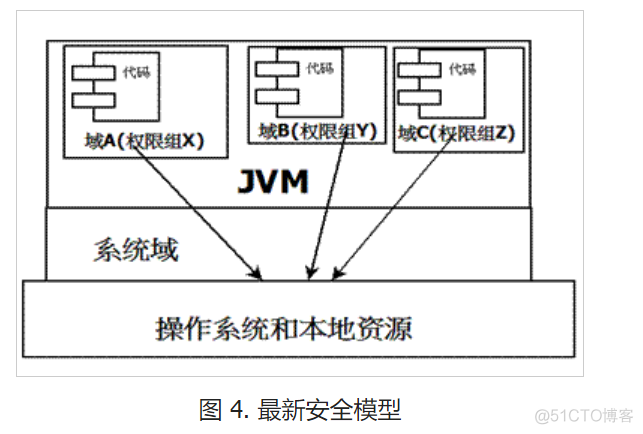 java安全管理器作用 java系统安全_Java_04