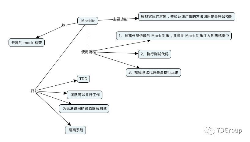 java spock mock数据 java的mock_Server