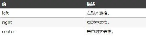html5单元格居中 html表格内容居中_前端开发