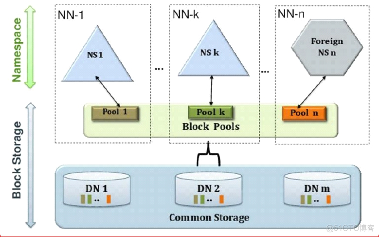 hadoop namenode 高可用部署 hadoop高可用原理_元数据_03