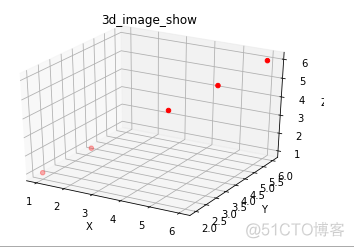 用python绘制两个空间平面 python画空间图_坐标轴