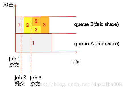 yarn 资源 配置 yarn资源调度策略_xml_04