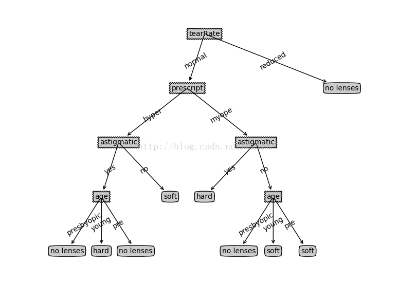 python运行终端命令 python终端怎么运行文件_文件运行_05