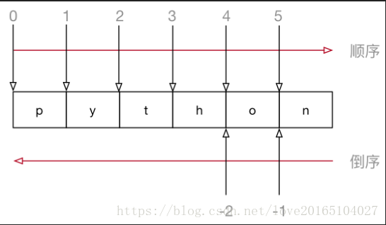 python 字符串切片题目 python中字符串切片怎么用_字符截取