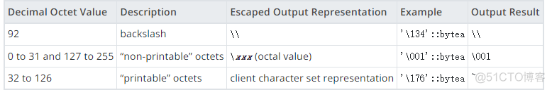 pg数据库numeric对应java类型 pg数据库int类型_PostgreSQL_11