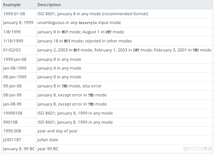 pg数据库numeric对应java类型 pg数据库int类型_PostgreSQL_13