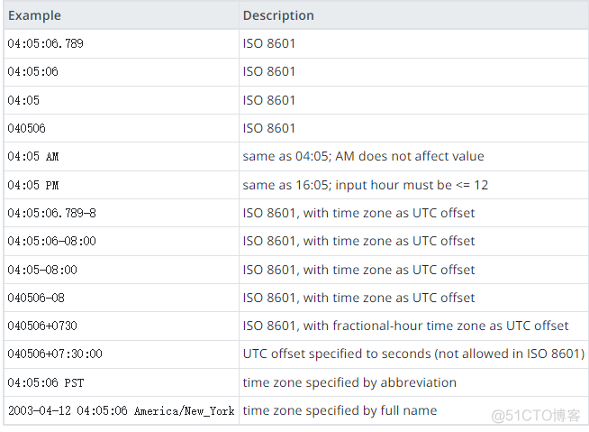 pg数据库numeric对应java类型 pg数据库int类型_PostgreSQL_14