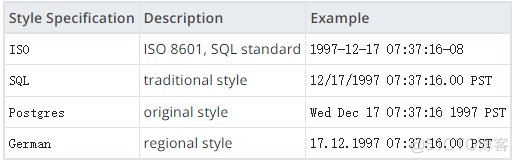 pg数据库numeric对应java类型 pg数据库int类型_字符串_22