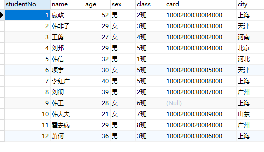 mysql in和or的优先级 mysql or和and优先级_mysql in和or的优先级