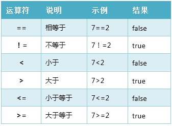 java中的除法运算 java 除_java编程_02