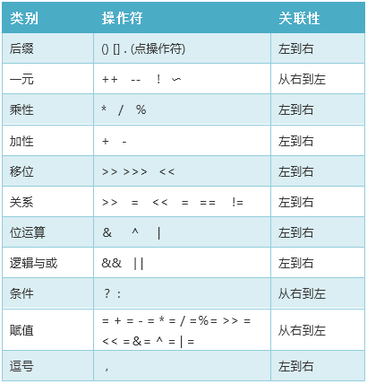 java中的除法运算 java 除_java编程_05