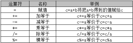 java 除数 余数 java求余数_优先级_05