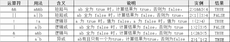 java 除数 余数 java求余数_逻辑运算符_11