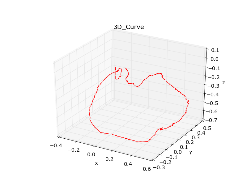 Python绘制三维饼图 python画三维曲线图_Python_02