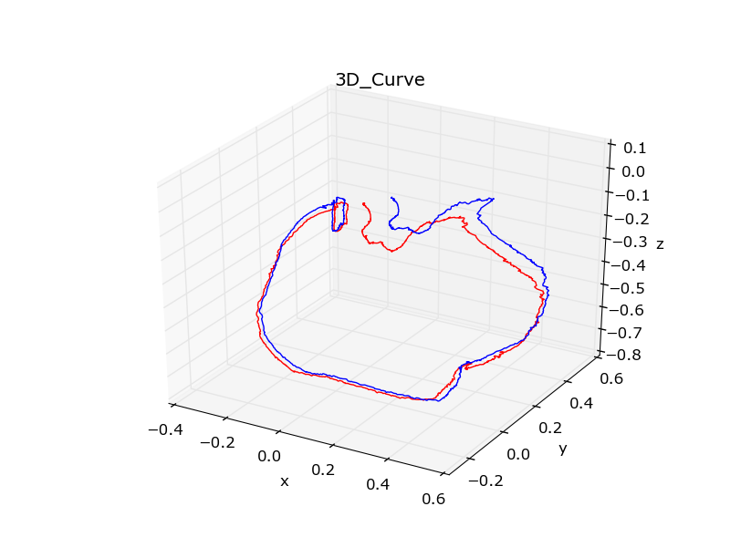 Python绘制三维饼图 python画三维曲线图_3d_03