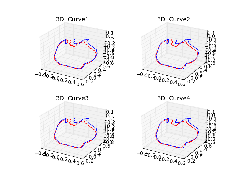 Python绘制三维饼图 python画三维曲线图_3D_04