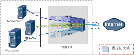 防火墙虚拟化部署 虚拟化分布式防火墙_网络