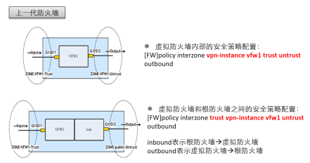 防火墙虚拟化部署 虚拟化分布式防火墙_网络安全_03