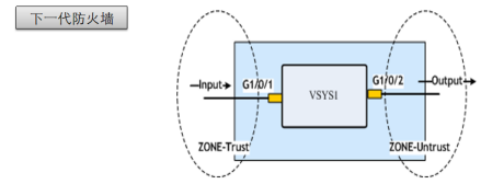 防火墙虚拟化部署 虚拟化分布式防火墙_网络_04