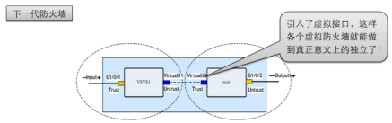 防火墙虚拟化部署 虚拟化分布式防火墙_虚拟系统_05