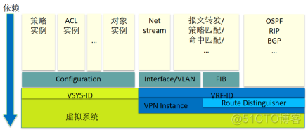 防火墙虚拟化部署 虚拟化分布式防火墙_网络安全_08