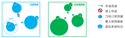 防火墙虚拟化部署 虚拟化分布式防火墙_防火墙虚拟化部署_10