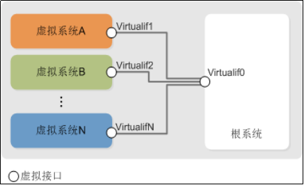 防火墙虚拟化部署 虚拟化分布式防火墙_网络_12