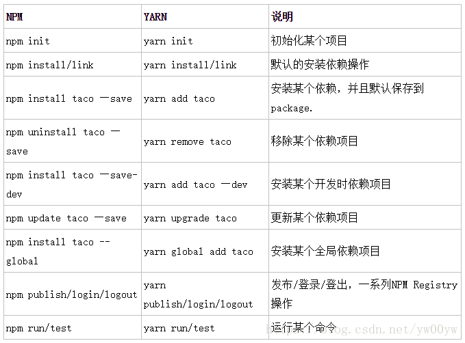 yarn 全局安装 yarn安装_版本号