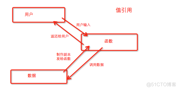 swift class 嵌套 struct swift struct和class区别_初始化_02