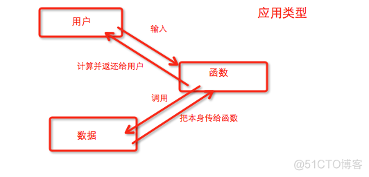 swift class 嵌套 struct swift struct和class区别_构造器_03