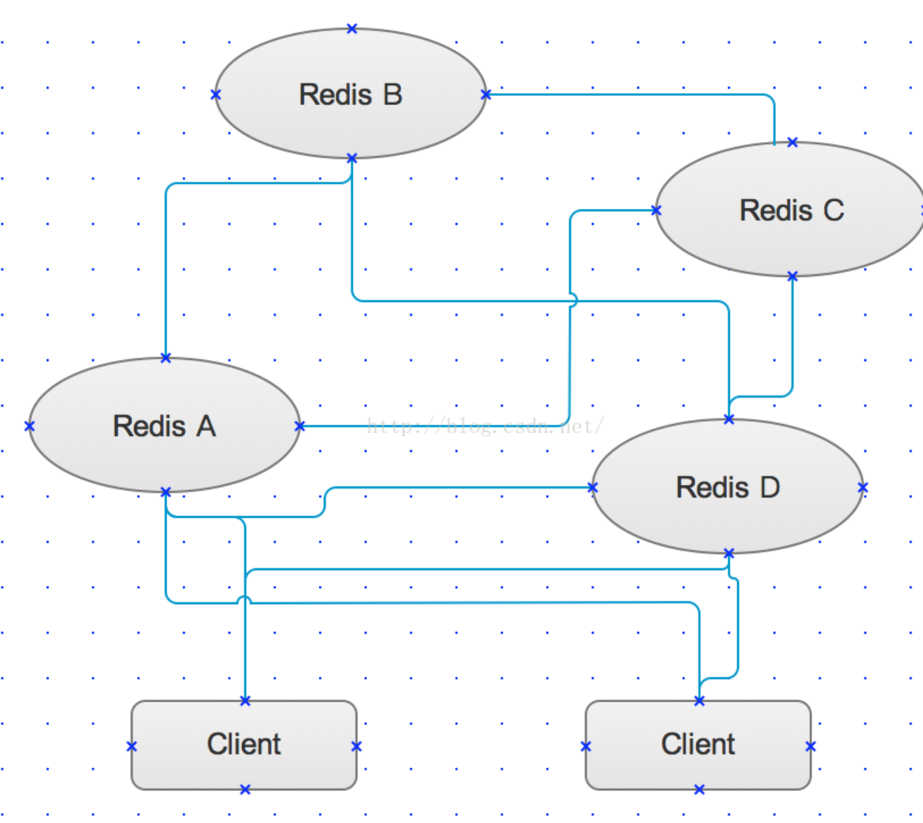 redis key 集合 redis集群keys_服务器