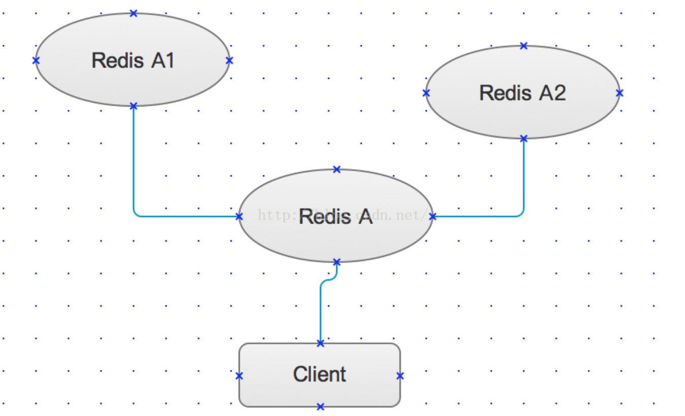 redis key 集合 redis集群keys_redis key 集合_02