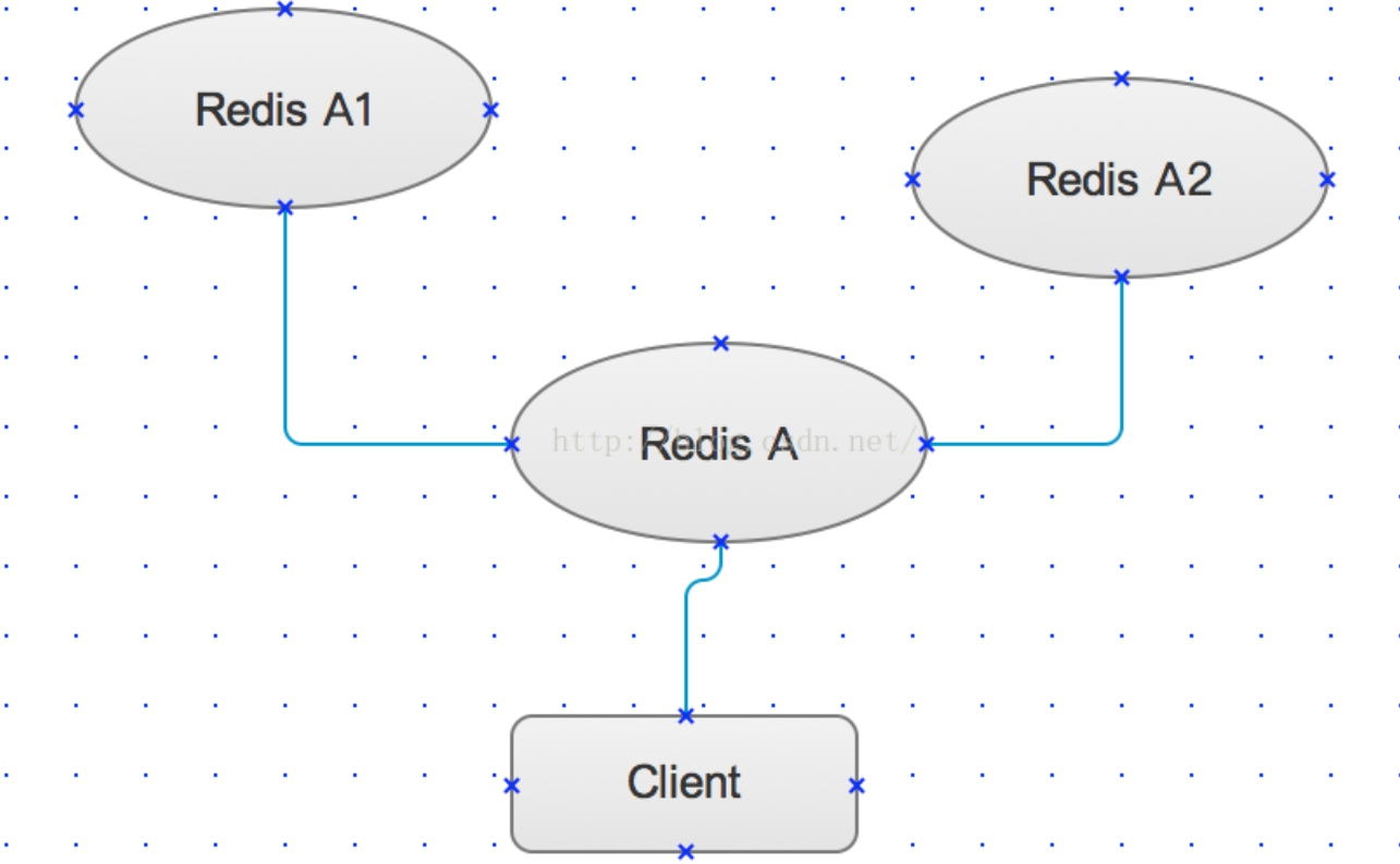 redis key 集合 redis集群keys_服务器_03