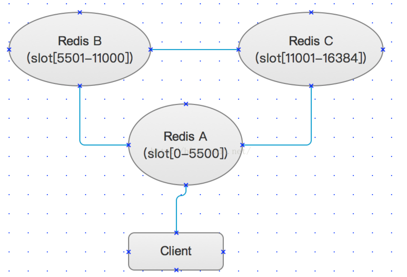 redis key 集合 redis集群keys_主从复制_04