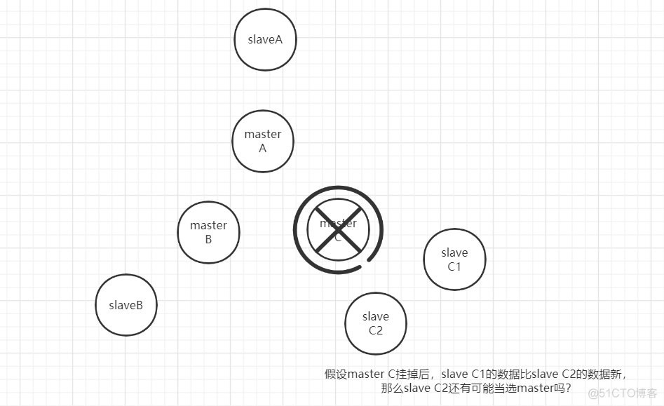 redis cluster master挂了怎么办 redis master fail_redis_03