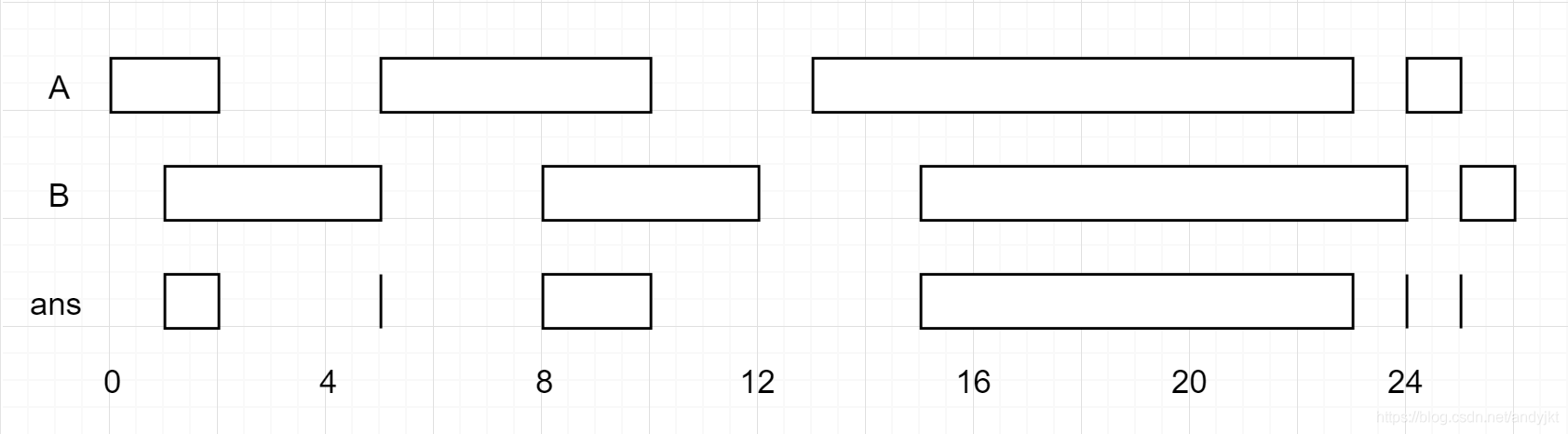 python如何判断区间震荡 python 区间_数组