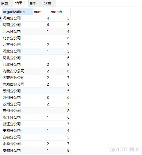 mysql分割后列转行 mysql列转行sql_Max