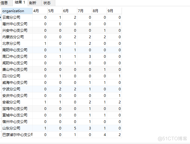 mysql分割后列转行 mysql列转行sql_行转列_02