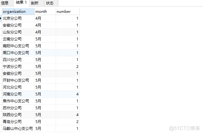 mysql分割后列转行 mysql列转行sql_行转列_03