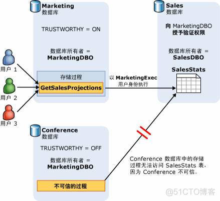 mysql ssl mysql ssl false_bc