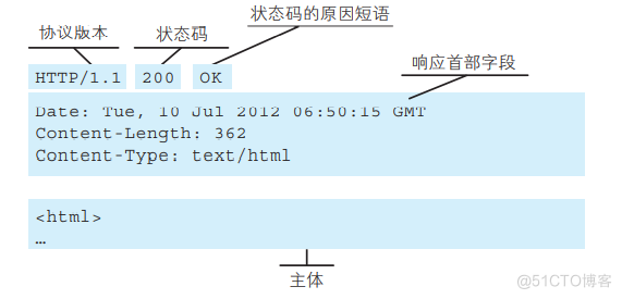 HTTP协议简单概述_html_05