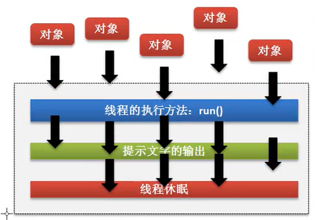 java线程中再开线程 java线程用法_设计模式_02