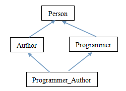 java接口为什么能继承多个接口 java接口允许多继承吗_单继承