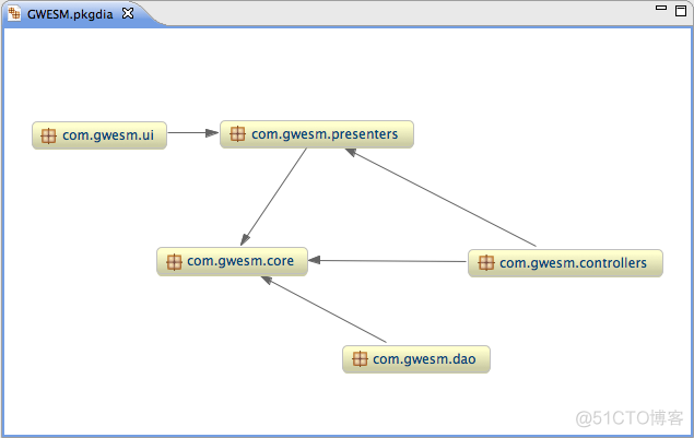 java反向工程 uml反向工程工具_类图_03