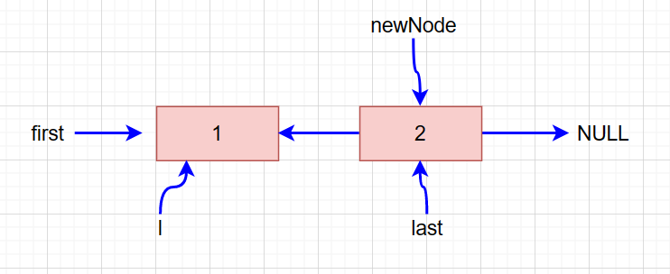 java -add javaadd什么意思_双向链表_08