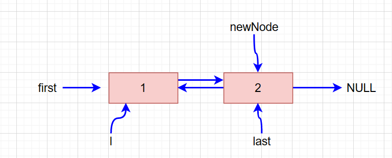 java -add javaadd什么意思_双向链表_09