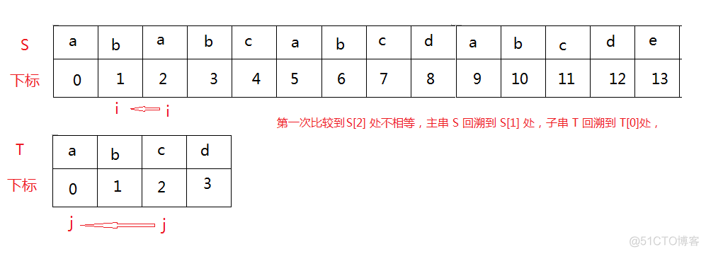 Java 字符串 匹配字符 java字符串匹配算法_Java 字符串 匹配字符