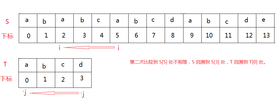 Java 字符串 匹配字符 java字符串匹配算法_子串_02